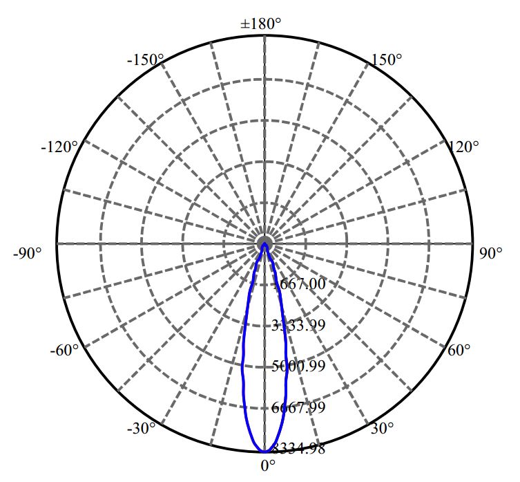 Nata Lighting Company Limited - Evenly Light Shape